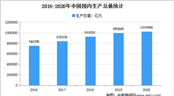 2021年中國ETC行業細分領域市場分析（圖）