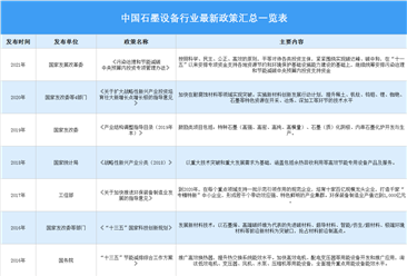 2021年中国石墨设备行业最新政策汇总一览（图）