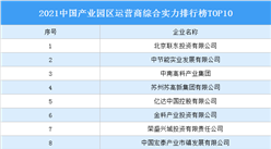2021中国产业园区运营商综合实力排行榜TOP10