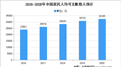 2021年中國定制家居行業市場現狀及發展趨勢預測分析