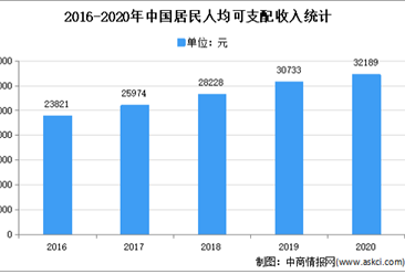 2021年中國定制家居行業市場現狀及發展趨勢預測分析