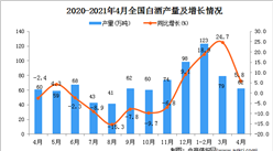 2021年4月中国白酒产量数据统计分析