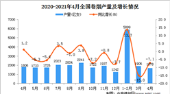 2021年4月中國卷煙產量數據統計分析