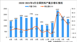 2021年4月中国饮料产量数据统计分析