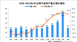 2021年4月中国中成药产量数据统计分析
