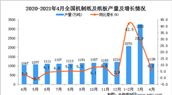 2021年4月中国机制纸及纸板产量数据统计分析
