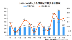 2021年4月中國純堿產量數據統計分析