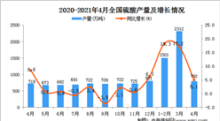 2021年4月中国硫酸产量数据统计分析