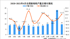 2021年4月中國新聞紙產量數據統計分析