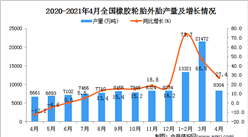 2021年4月中國橡膠輪胎外胎產量數據統計分析