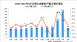2021年4月中國合成橡膠產量數據統計分析