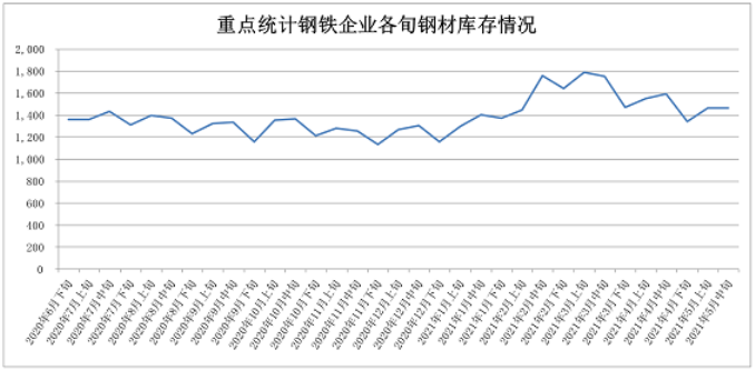 中国冶金报报道6月份钢铁行业PMI指数