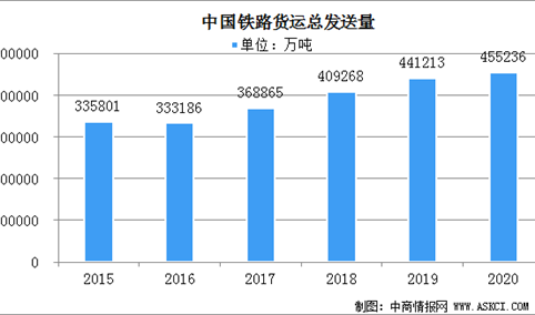 2020年中国铁道统计公报