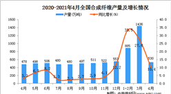 2021年4月中国合成纤维产量数据统计分析