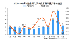 2021年4月中國化學農藥原藥產量數據統計分析