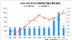 2021年4月中國原鋁產量數據統計分析