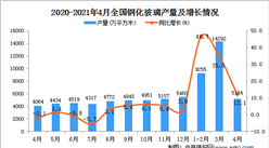 2021年4月中国钢化玻璃产量数据统计分析