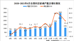 2021年4月中国夹层玻璃产量数据统计分析