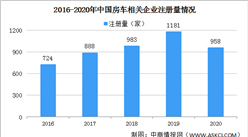 2021年中國房車企業區域分布：集中分布湖南廣東山東等地區（圖）