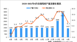 2021年4月中国线材产量数据统计分析