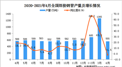 2021年4月中國焊接鋼管產量數據統計分析