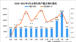 2021年4月全国各省市生铁产量排行榜