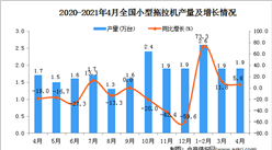 2021年4月中国小型拖拉机产量数据统计分析