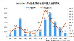 2021年4月中国动车组产量数据统计分析