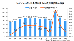 2021年4月中国家用电冰箱产量数据统计分析