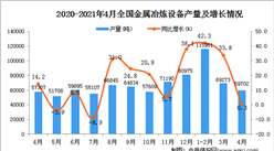 2021年4月中國金屬冶煉設備產量數據統計分析