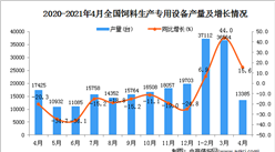 2021年4月中国饲料生产专用设备产量数据统计分析