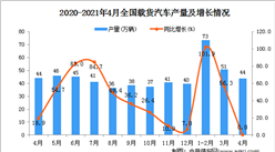 2021年4月中國載貨汽車產量數據統計分析