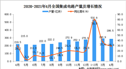 2021年4月中国集成电路产量数据统计分析