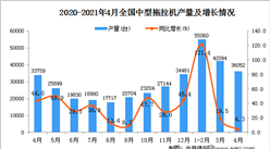 2021年4月中国中型拖拉机产量数据统计分析