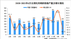 2021年4月中國民用鋼質船舶產量數據統計分析