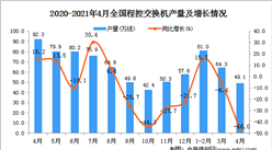 2021年4月中国程控交换机产量数据统计分析
