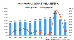 2021年4月中國汽車產量數據統計分析