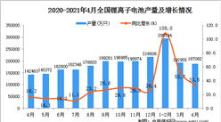 2021年4月中國鋰離子電池產量數據統計分析