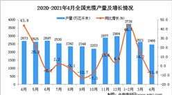2021年4月中国光缆产量数据统计分析