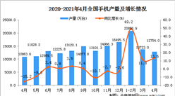 2021年4月中國手機產量數據統計分析
