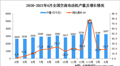 2021年4月中国交流电动机产量数据统计分析