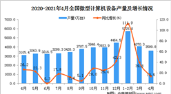 2021年4月中国微型计算机设备产量数据统计分析
