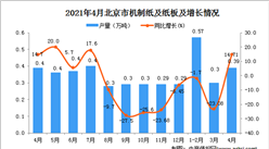 2021年4月北京市機制紙及紙板數據統計分析