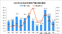 2021年4月北京市飲料數據統計分析