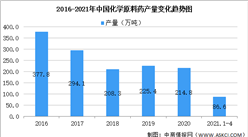 2021年中國化學原料藥行業區域分布現狀分析：前三省市產量占比超50%（圖）