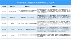 2021年中國一次性衛生用品行業最新政策匯總一覽（圖）