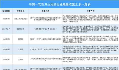 2021年中国一次性卫生用品行业最新政策汇总一览（图）