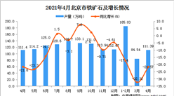 2021年4月北京市鐵礦石數據統計分析