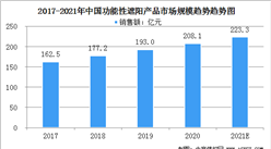 2021年中国建筑用功能性遮阳产品市场规模及行业发展前景分析（图）