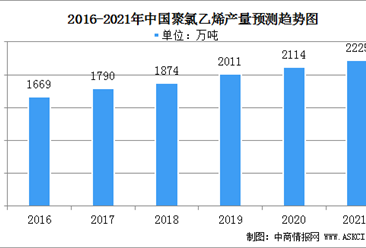 2021年中國石墨設備下游應用市場分析（圖）